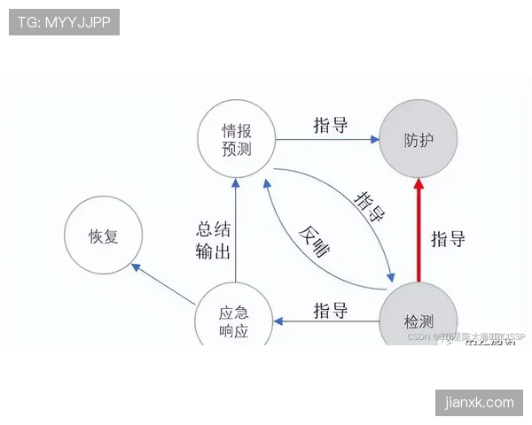 杜埃盘带依赖与进攻贡献分析