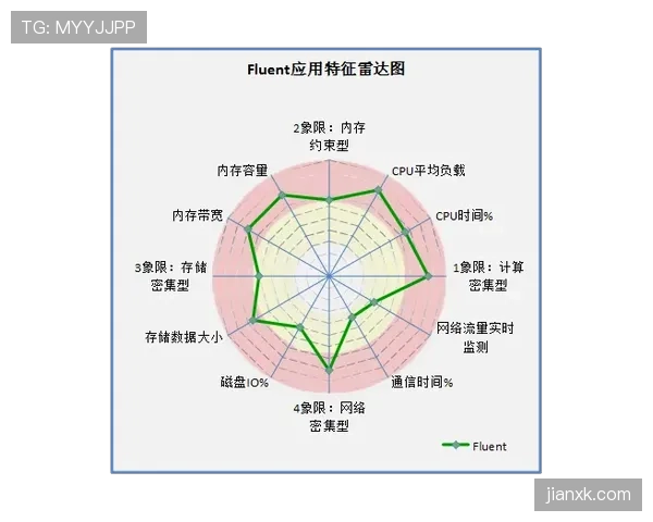 维尔茨与厄德高复苏阶段的进攻组织效率对比分析